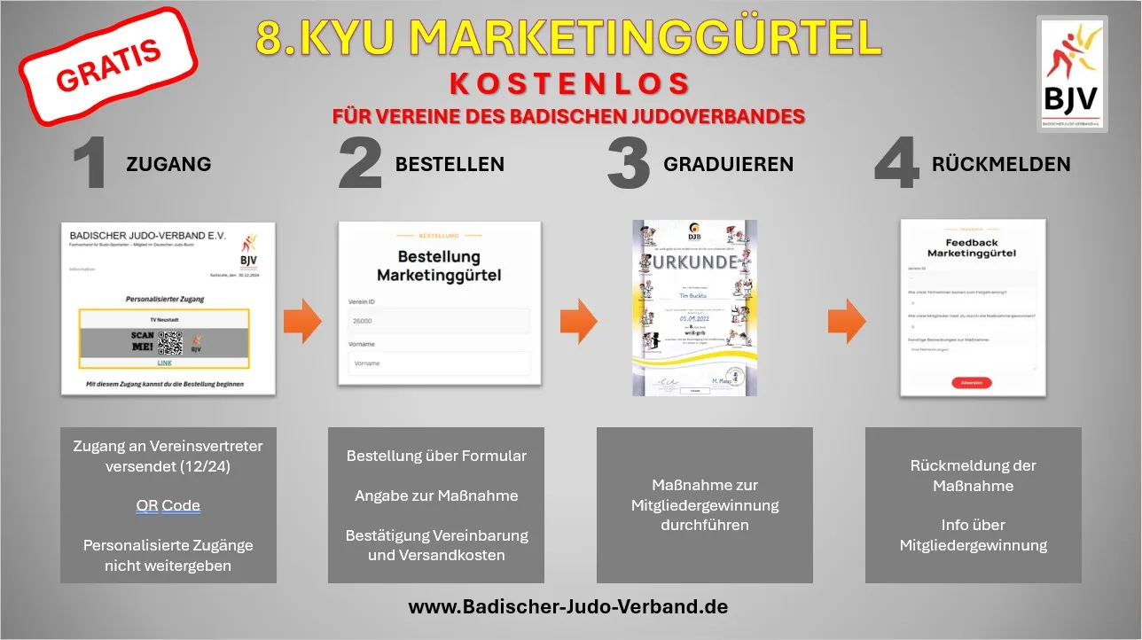 Bildergalerie - Badischer Judo-Verband