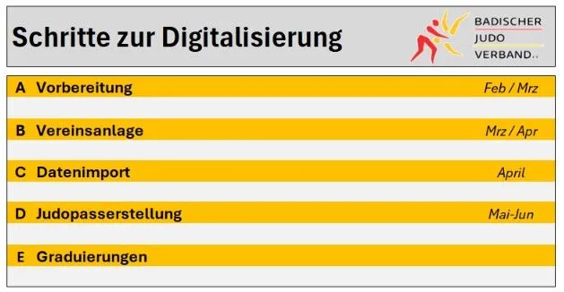 Bildergalerie - Badischer Judo-Verband